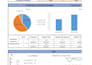 analyze and create dashboard for you data