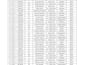 clean, format, merge, split excel data and new data entry