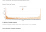 perform predictive, descriptive and diagnostic data science analysis