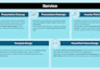 design powerful powerpoint presentations