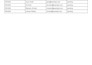 create websites with PHP, mysql, jquery, html and CSS