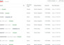 set up google tag manager for ga4, conversion tracking, and server side tracking