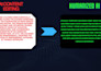 remove ai detection from report, any content within 6 hours