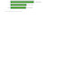 do data cleaning, visualization, analysis, reporting by r, spss, sas, excel