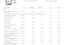 do xactimate estimates roof wall and interior estimation