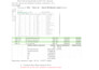 do data cleaning, visualization, analysis, reporting by r, spss, sas, excel