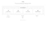 do custom software development for you