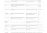 do machine learning, deep learning and computer vision projects