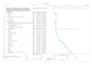 create a detailed gantt chart for your construction project