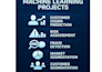 build powerful machine learning models for your business