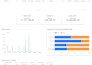 create a looker, power bi, tableau dashboard, excel and google sheet report