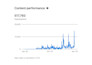grow your linkedin fame authority and personal brand