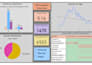 develop dynamic dashboards using power bi, tableau, excel
