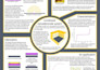 design academic medical research poster