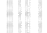 clean, analyze, and visualize your data