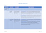 do a professional nvivo thematic analysis of qualitative data within 24 hours