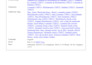 write fanfiction or short stories