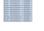 clean, organize and enter data into excel or google sheets