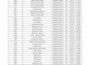 scrap any gis data for your research analysis
