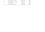 clean and accurate excel data entry and spreadsheet