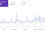 do SEO for high google rankings