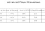 analyze basketball stats for players or full teams