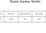 analyze basketball stats for players or full teams