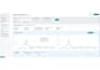 be your expert amazon fba virtual assistant
