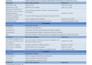 design scientific figures, diagrams, and tables for your research paper