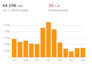 do amazon PPC, product research and competitor analysis