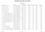 do USA accurate material takeoff, construction cost