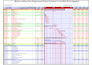 conduct cost and schedule risk analysis using primavera risk analysis
