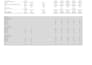 build financial model with valuation