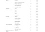 do expert survey data analysis and statistical analysis report using IBM spss