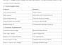 android app developer for building mobile app development