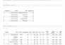 clean, analyze and visualize your data using python