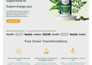 create a private label supplement shopify store, dropshipping store