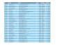 do data cleaning , formating and spliting in excel