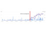 deliver a professional SEO audit with full report and strategy