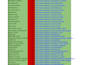 do perfect web research and data entry