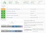 do advanced shopify SEO to boost ecommerce sales, traffic and ranking