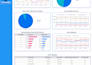 create google studio and looker studio dashboard reports