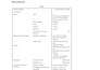 do python, spss, r data analysis and interpretation
