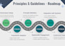 redesign powerpoint presentation and investor pitch deck