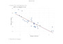 create professional ggplot2 plots and figures