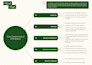 create clear process flows and technical architecture for your system