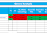 powerful SEO keyword research and competitor analysis to grow your traffic