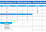 powerful SEO keyword research and competitor analysis to grow your traffic