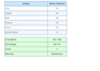 create students result in excel or google sheets