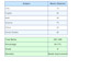 create students result in excel or google sheets